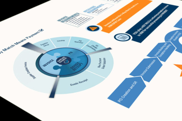 Anthony-Gorrity-Brand-Designer-portfolio-slider-1920x1280px-Schlumberger-Accounts-Payable-Corporate-Design_0000_-pages